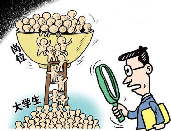 大学生期望的月薪 各地法定最低工资标准是怎样？