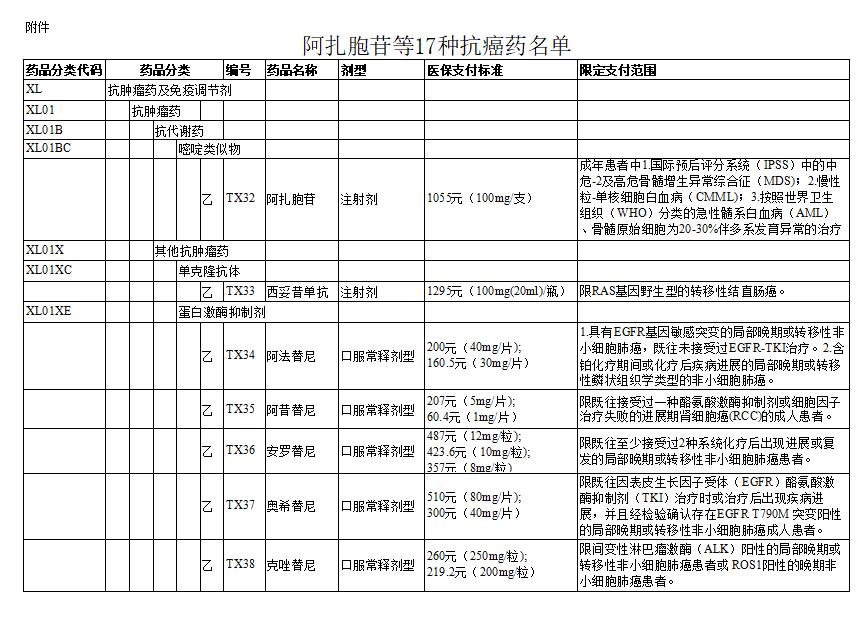 张咪确诊癌症晚期 医保可以报销哪些抗癌药物？