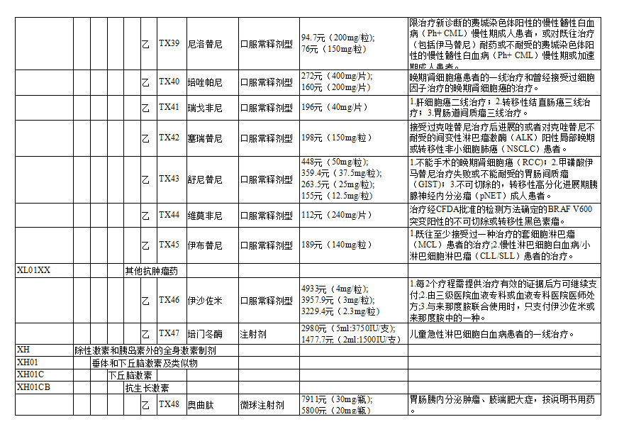 张咪确诊癌症晚期 医保可以报销哪些抗癌药物？