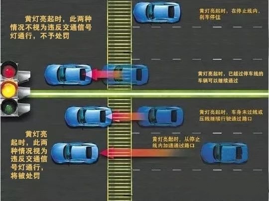 2020年抢黄灯如何认定？闯黄灯怎么处罚？