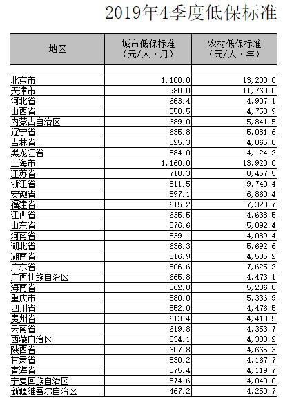 疫情期间哪些人可以纳入低保？低保金的发放标准是多少钱？