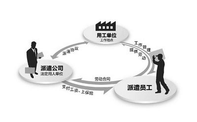 如何认定劳务派遣关系?劳务派遣中存在哪些法律风险?