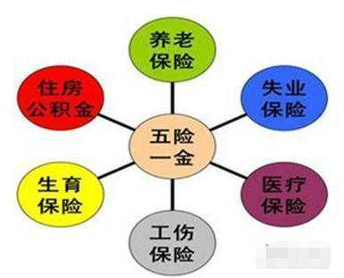 三险一金包括哪些内容？三险一金与五险一金的区别是什么？