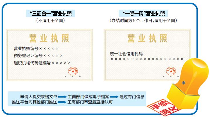 一照一码户清税申报流程？2020办理一照一码户清税申报要注意？