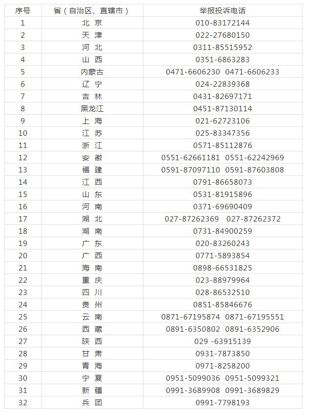 2020年哪些行为属于医保骗保行为？个人医保骗保的后果有哪些？