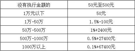 申请执行需要什么材料？2020申请执行后多久才执行？