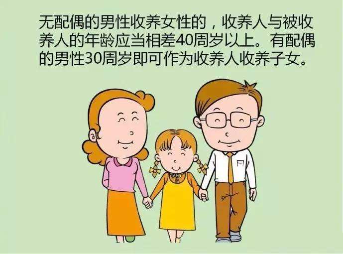 2020领养孩子的条件是什么？领养的小孩怎么上户口？