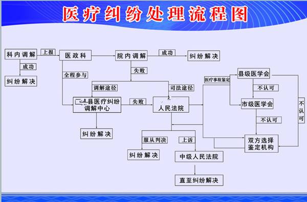 2020年医疗事故鉴定期限是多少天？医疗事故鉴定书的内容有哪些？