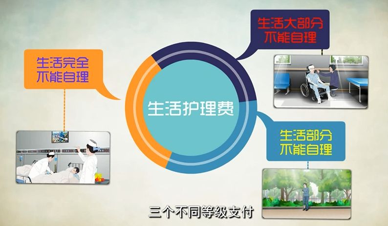 工伤护理费赔偿标准2020 工伤护理费是终身领取吗？