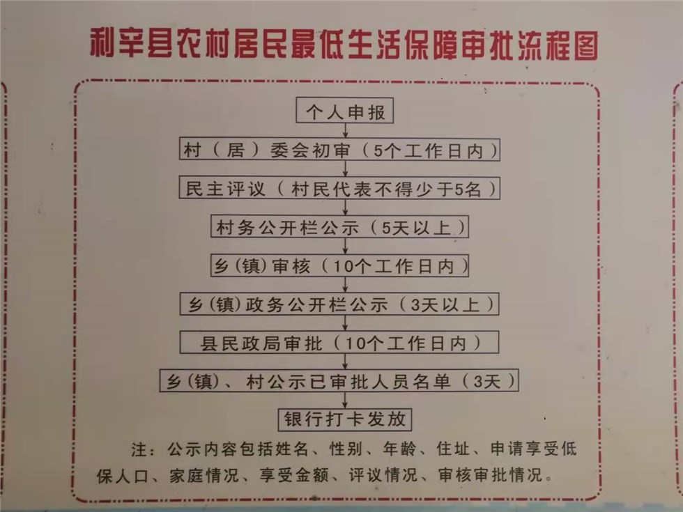 亳州市低保2020每月多少钱？亳州市低保办理流程有哪些？