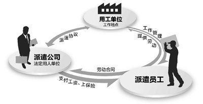 劳务派遣的方式有哪些?劳务派遣工作证明怎么开?