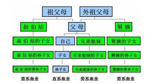 刑事诉讼的近亲属范围包括哪些？刑事诉讼的近亲属权利有哪些？