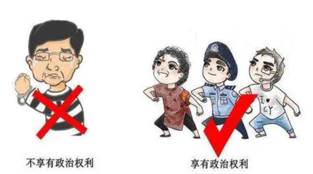 法定哪些人会被剥夺政治权利？被剥夺政治权利是哪些权利？