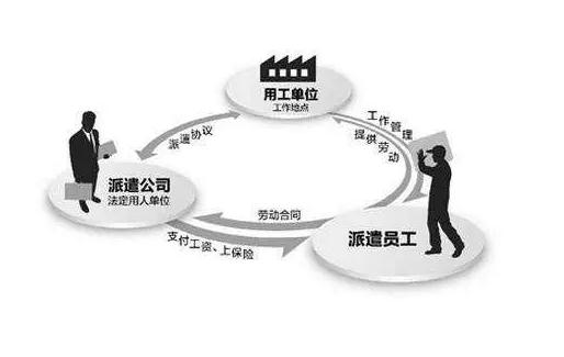 劳务派遣法定类型有哪些？2021劳务派遣能长期的吗？