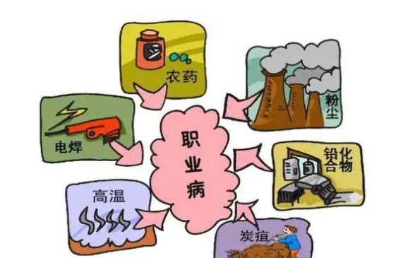 法定职业病分为几大类几种？2021职业病鉴定流程怎么走？
