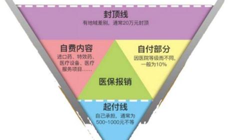 社保卡和医保卡是同一张卡吗？有着什么具体用途？