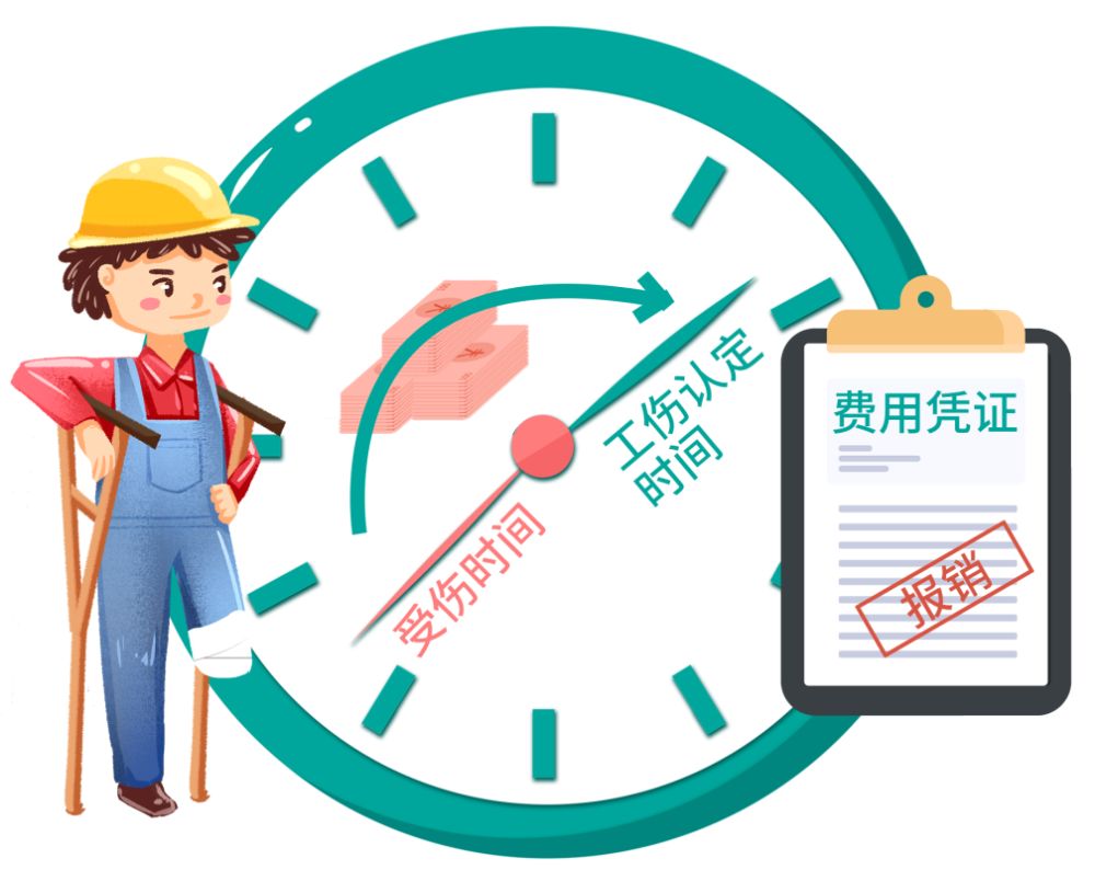 午休期间受伤算工伤吗?午休受伤该怎么申请索赔?