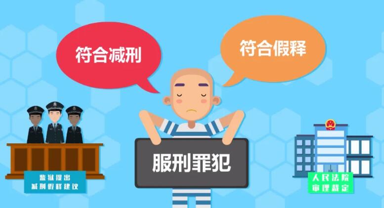 哪三类人不得减刑?减刑需要满足什么条件?