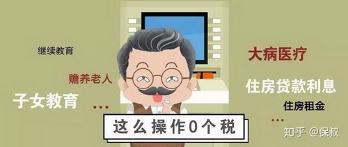 个人所得税赡养老人分摊方式怎么选?