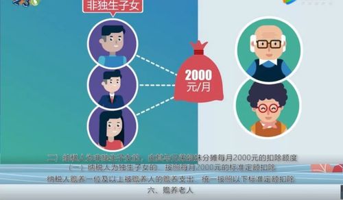 个税赡养老人60周岁怎么算?