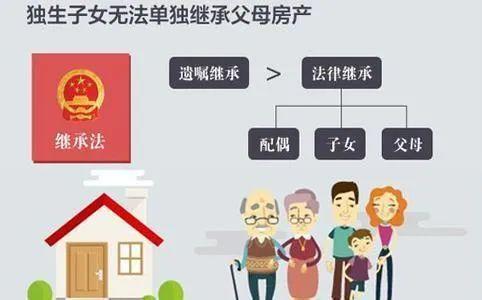 我国遗产继承的第一顺序的人员有哪些?