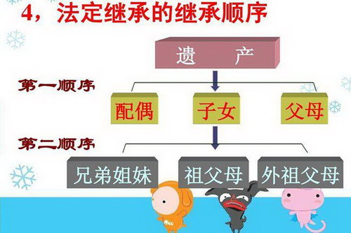 法定继承的分配比例是什么样的?
