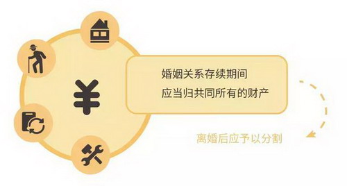 财产分割的比例是什么样的?