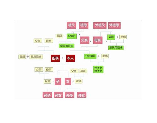 拟制血亲可以结婚吗?