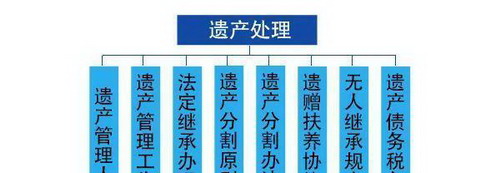 遗产债务有无时间限制呢?