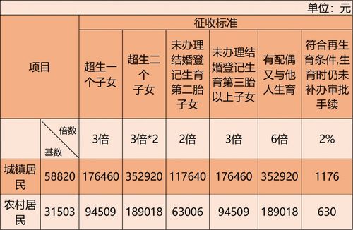 抚养费的收费标准是什么样的呢?