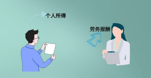 劳务报酬个人所得税税率是多少?劳务报酬个人所得税怎么申报?