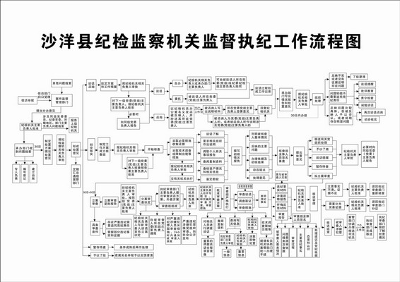 对照新要求,进一步修订完善现行制度,并绘制,有效规范监督执纪工作